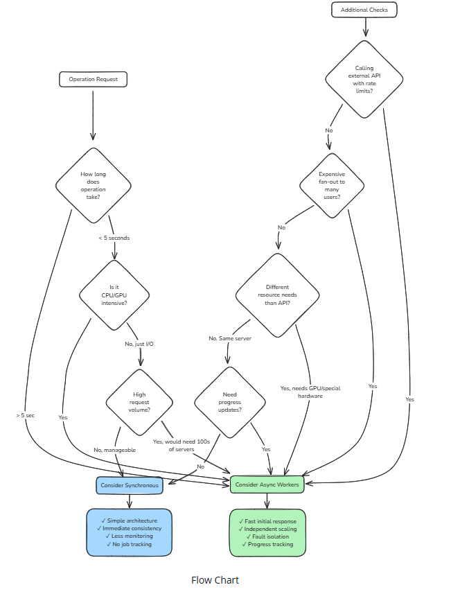 FlowChart.png