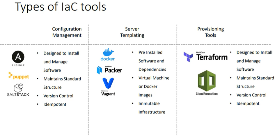 Kubernetes Architecture