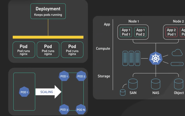 Kubernetes Architecture