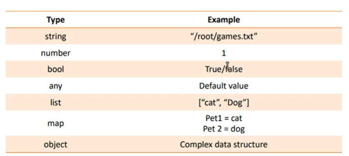 Kubernetes Architecture