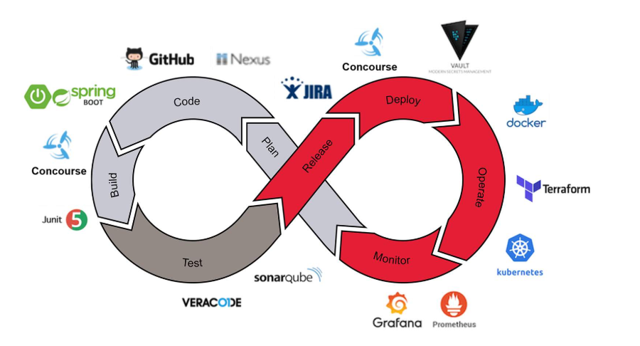 TechStack.