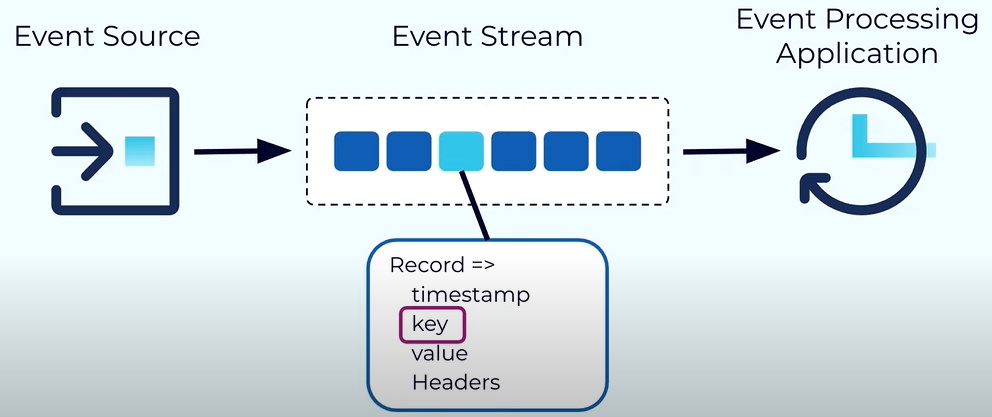 Events