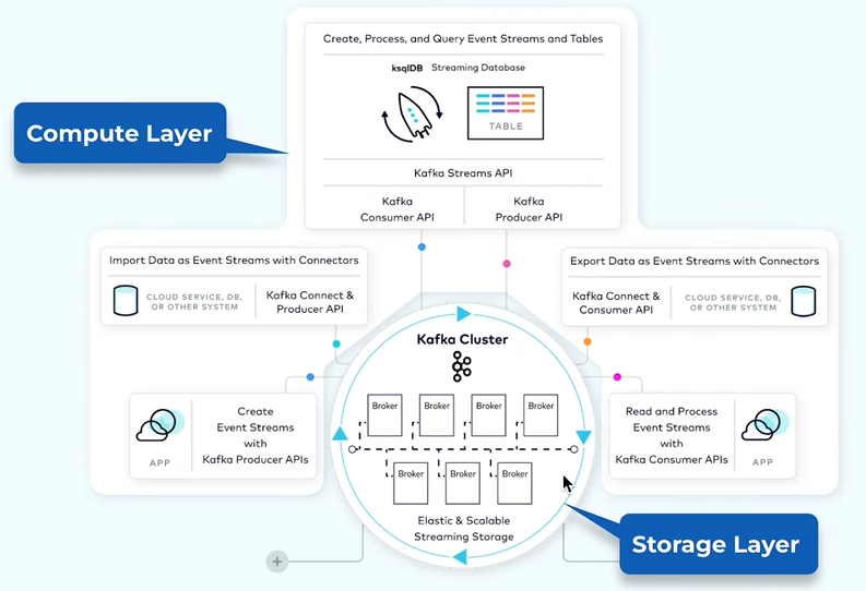 Kafka Architecture