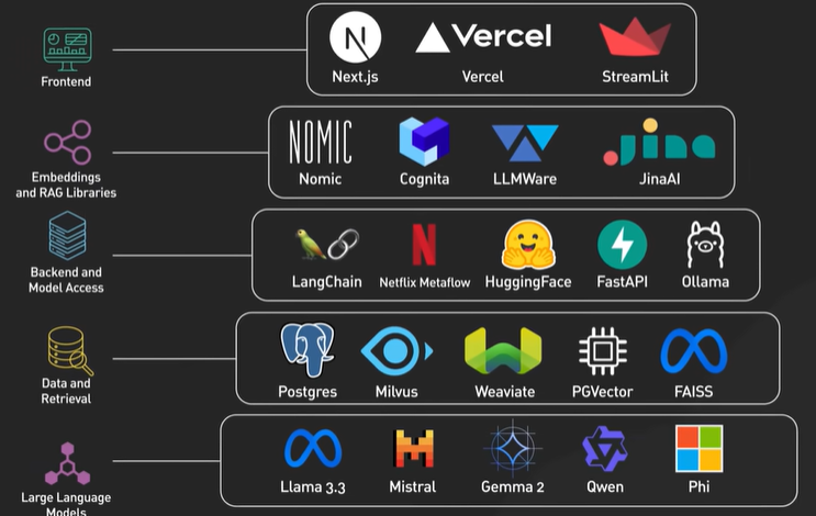 AIStack.