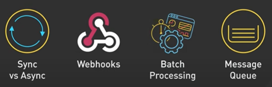 APIIntegration.