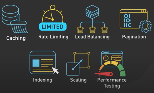 APIPerformance.