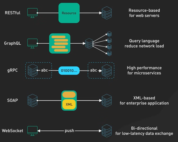 APIProtocol.