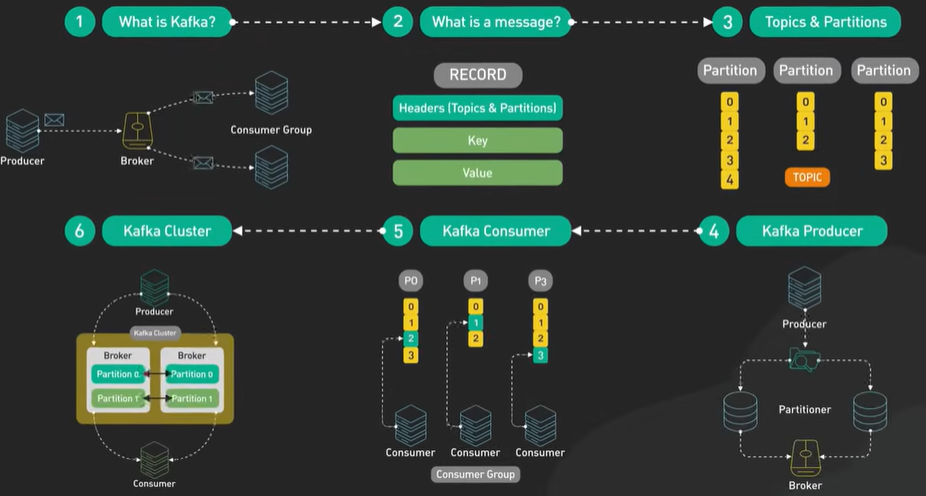 ApacheKafkaArchitecture.
