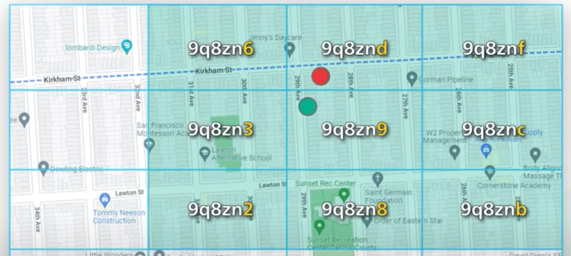 Calculate Geo Hash.