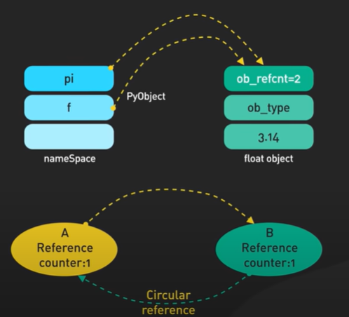 CircularReference.