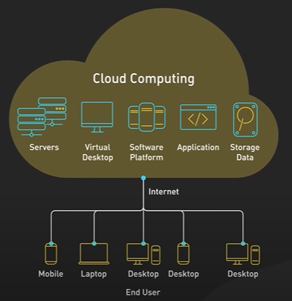 CloudComputing.