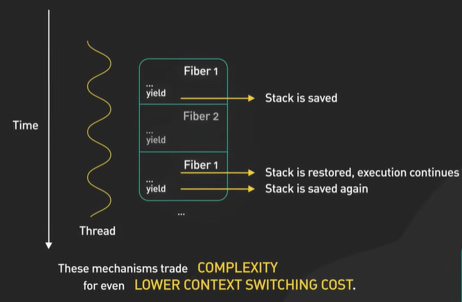 ContextSwitchingStack.