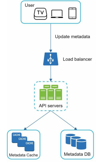 UploadMetaData.