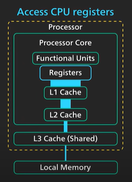 CPURegister.