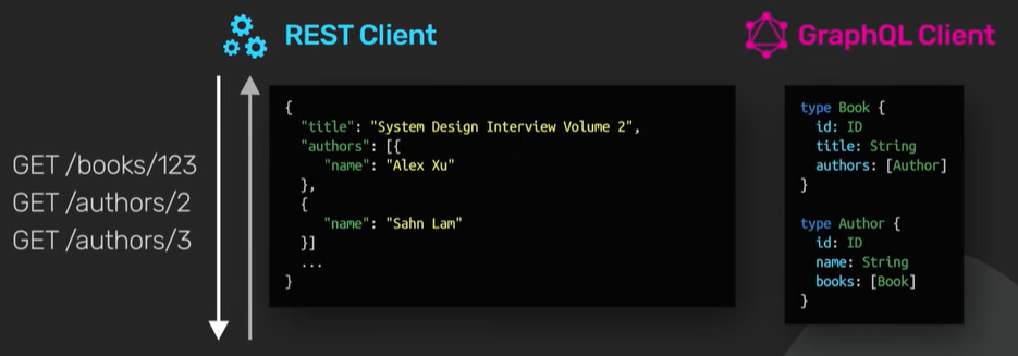 GraphQlClient.