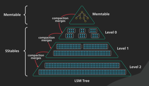 LSMTree.