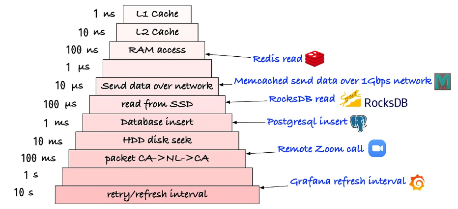 MemoryPyramid.