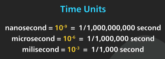 TimeUnits.