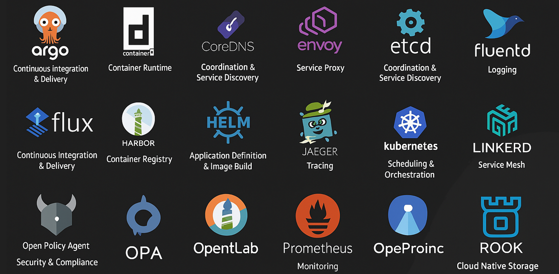 DevopsApplication.