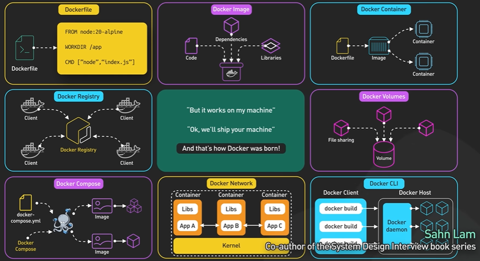 DockerParts.