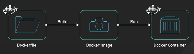 DockerWorkflow.