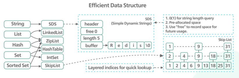 EffectiveDataStructure.