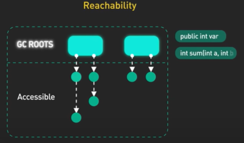 GarbageCollectorReachability.