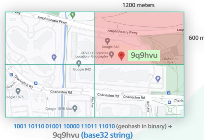 GeoHashBinary.