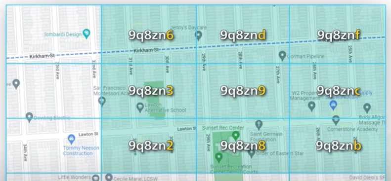 GeoHashPrefix.