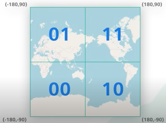 GeoHashQuadrant.
