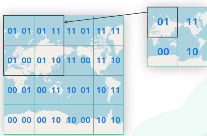 GeoHashQuadrantPicture.