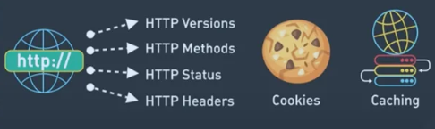 HTTPStatus.