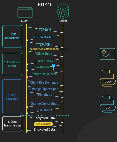 Http1Connection.