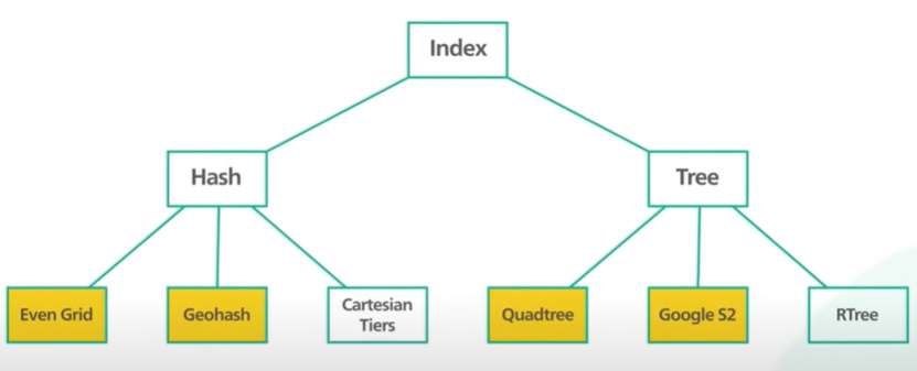Index.