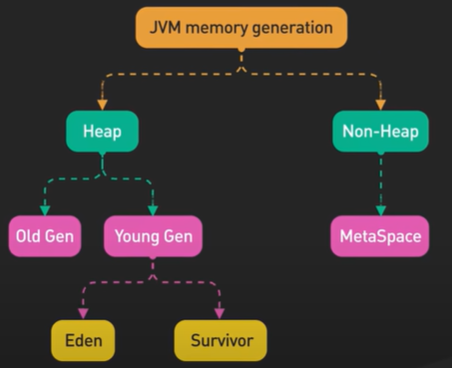 JVMMemoryGeneration.
