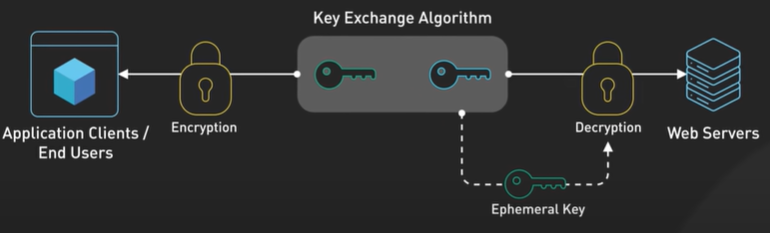 KeyExchangeAlgorithm.