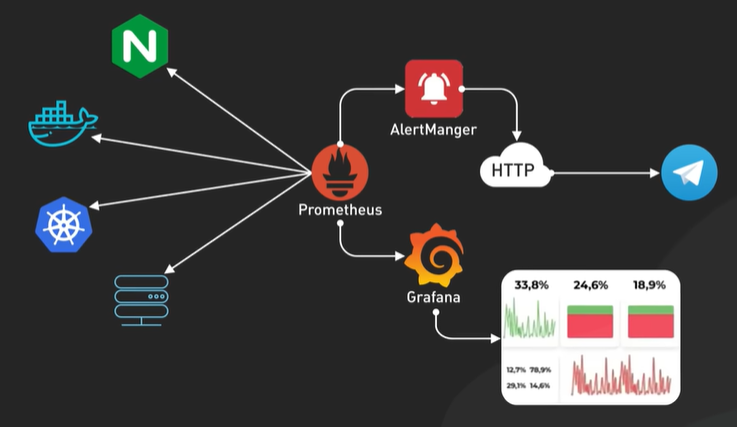 MonitoringTool.