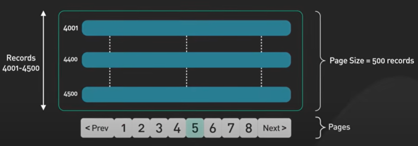 OffsetBasedPagination.