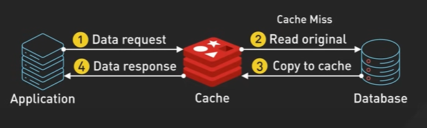 ReadThroughCache.