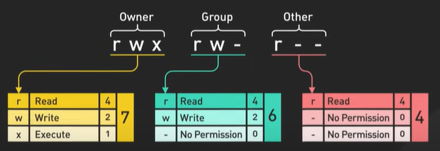 ReadWriteExecute.