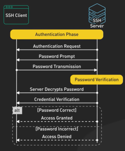 SSHClientServer.