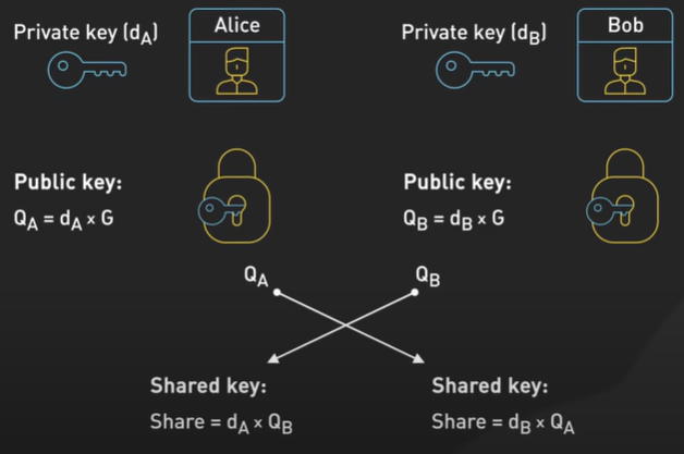 SSHHandshake.