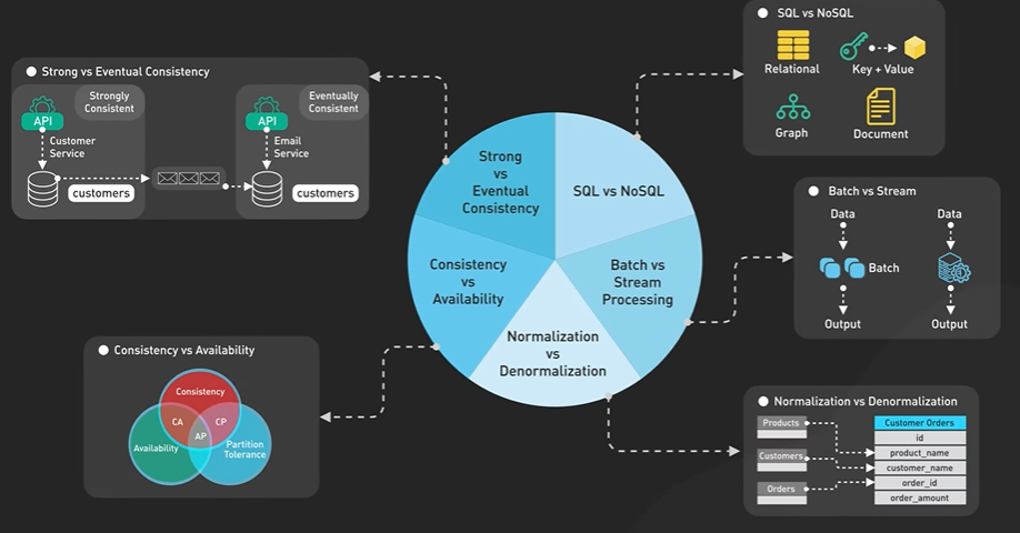 SystemDesignTopic.
