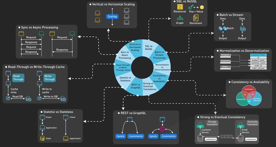 SystemDesignTradeOff.