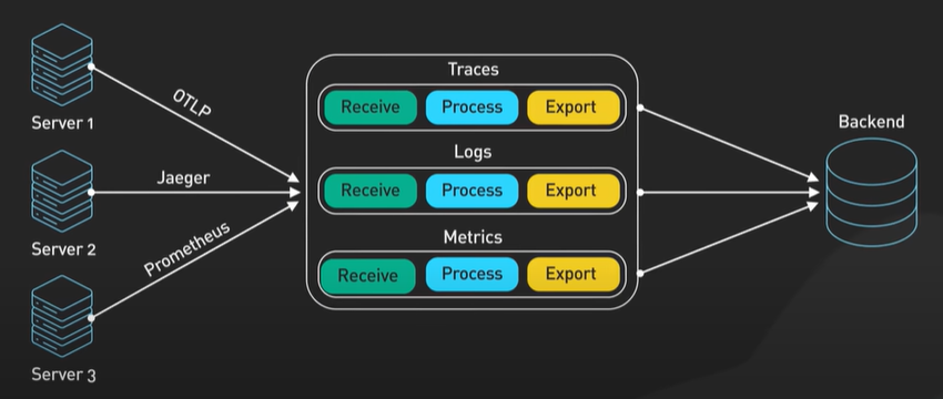 TracingTool.