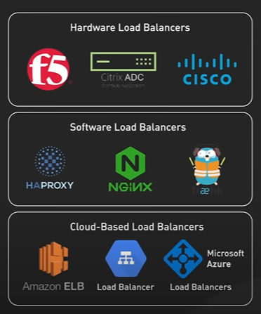 TypesOfLoadBalancer.