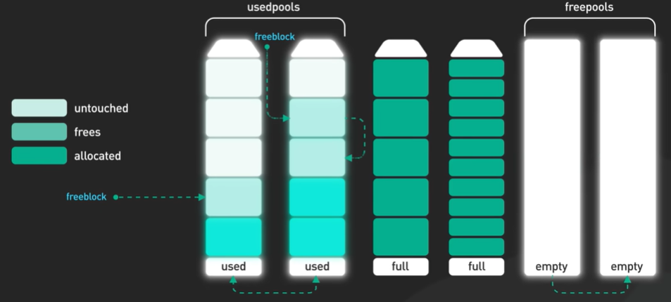 UsedPoolFreePool.