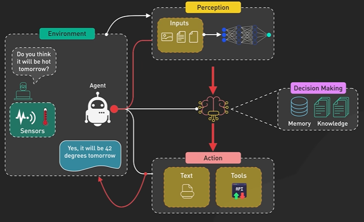 AIAgentSystem.