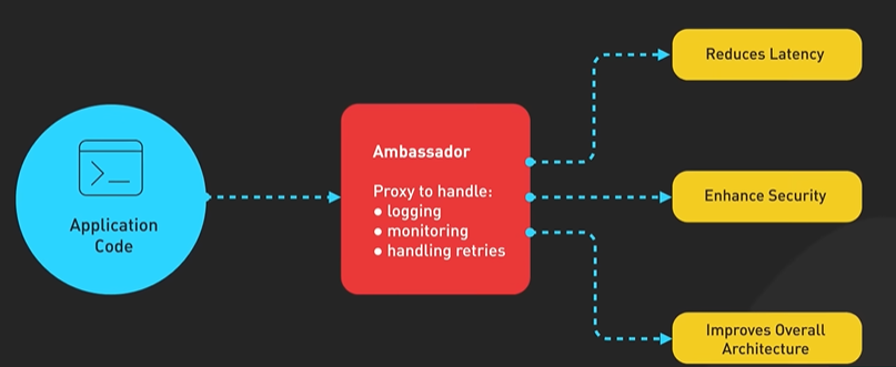 AmbassadorPattern.