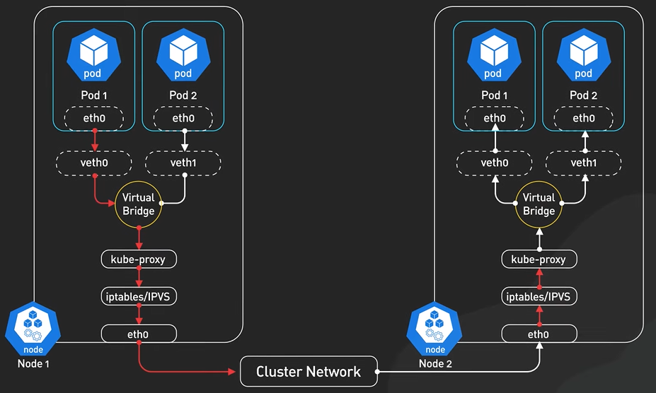 Cluster Network.